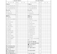 부속명세서 부속명세서